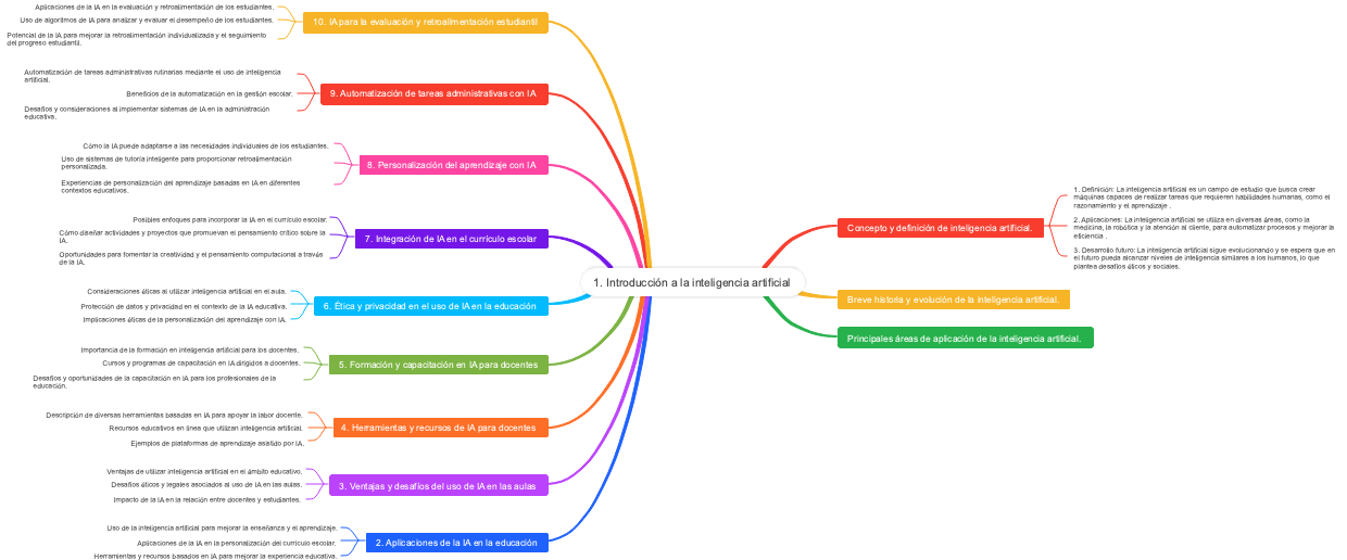Introducción a la inteligencia artificial