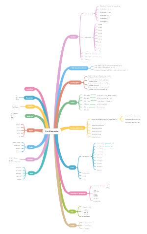 css elementor