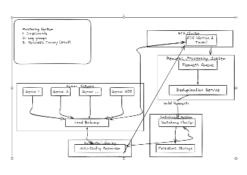 Case Study - Sensor Architecure