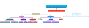 OUTLINE VOCABULARY BUILDING TJKT