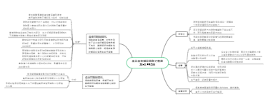 產前產後解尿困難之差異