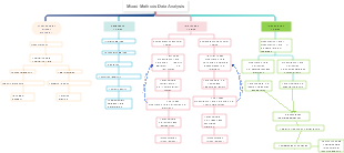 Mixed-Methods Data Analysis