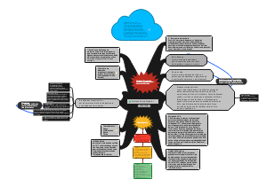 Primeira Guerra Mundial 