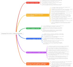 language production in psycholinguistics