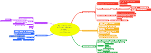 Key Learning From Executive Education Program 
