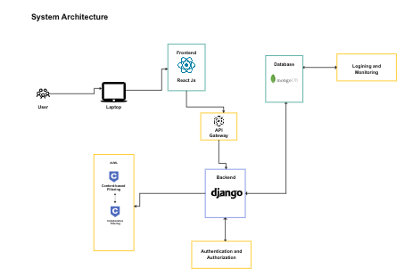 User Terminal and Database Interaction Diagram