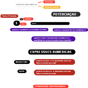 Prova de Matemática: Potênciação e Expressões Numéricas