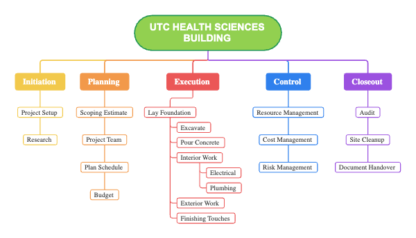 UTC HEALTH SCIENCES BUILDING