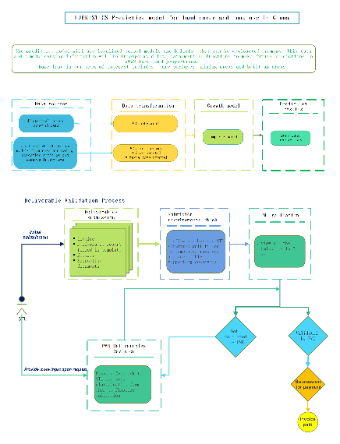 Data Sources Growth Model