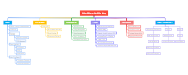 Alba microsite site map