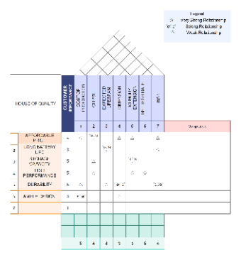 House of Quality Editable Sample2