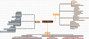 splunk fundemental path