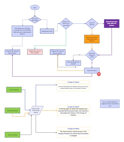 Optimizing Decision-Making for Business Efficiency