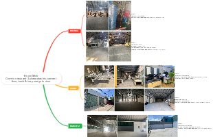 Places to reference for open showroom