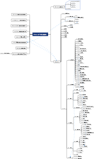 "Filmor a 제품 기능 구조 마인드 맵"