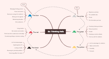 six thinking hats