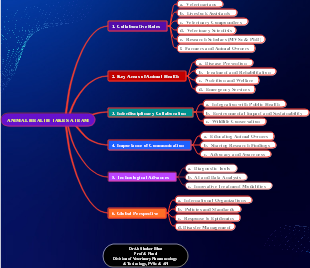 ANIMAL HEALTH TAKES A TEAM