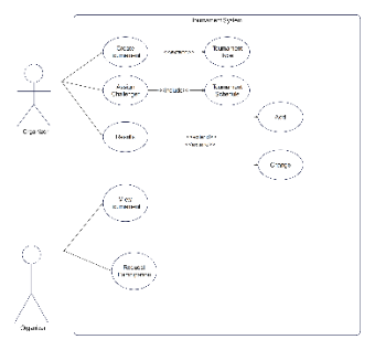 Tourmament System