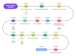 event timeline template