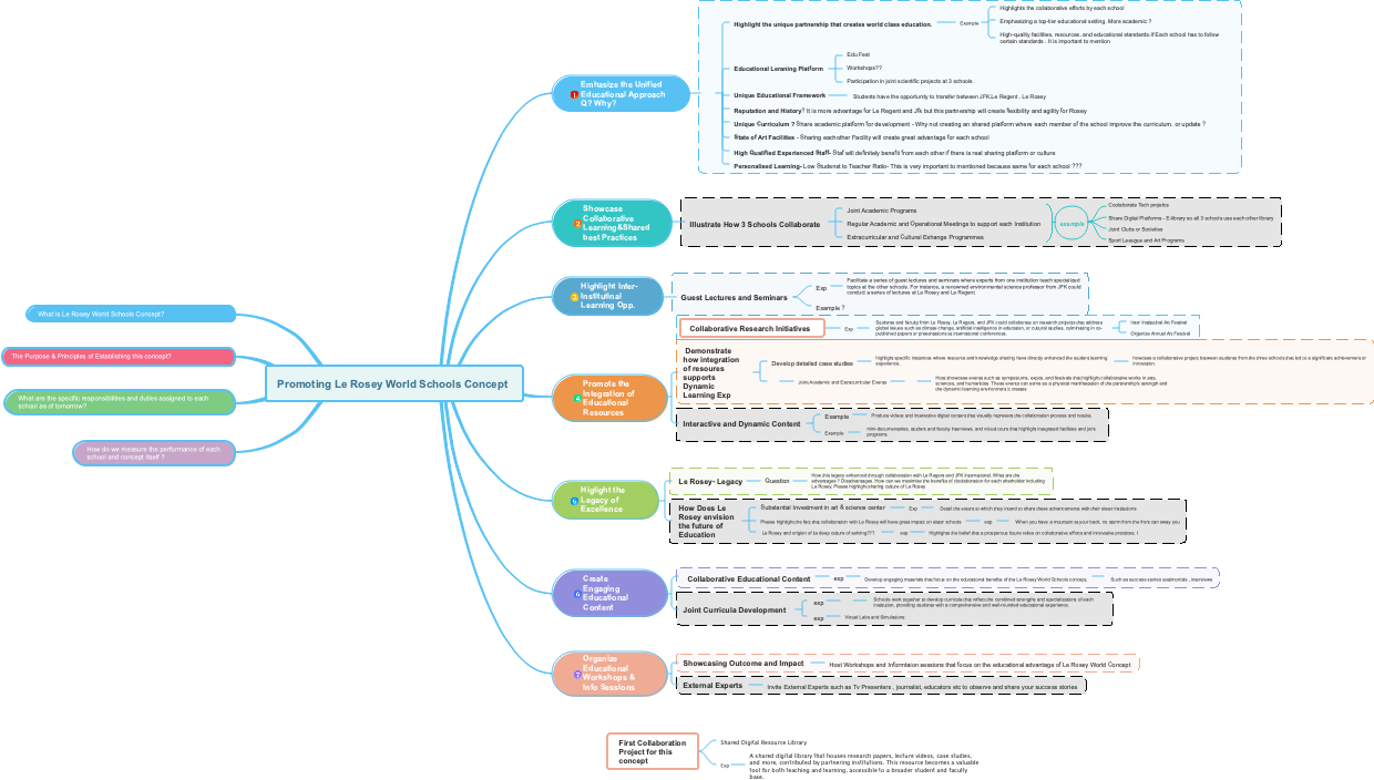 promoting le rosey world schools concept