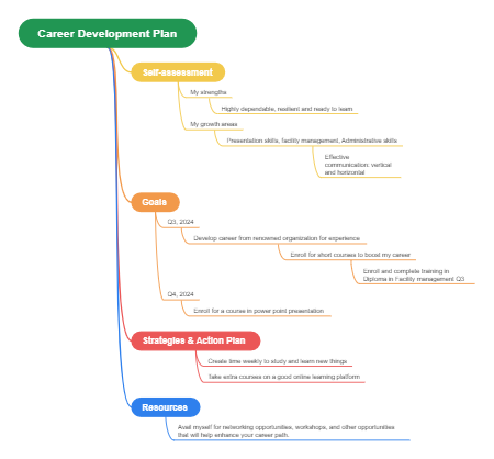 career development plan