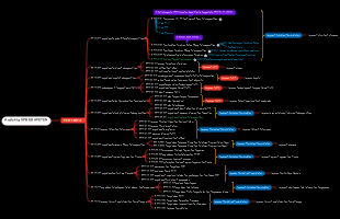 Arsitektur SPBE BAPETEN - Proses Bisnis
