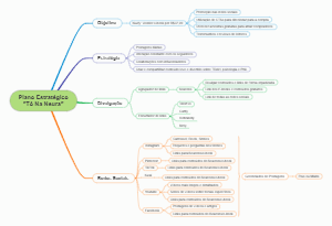 Plano Estratégico "Tô Na Neura"