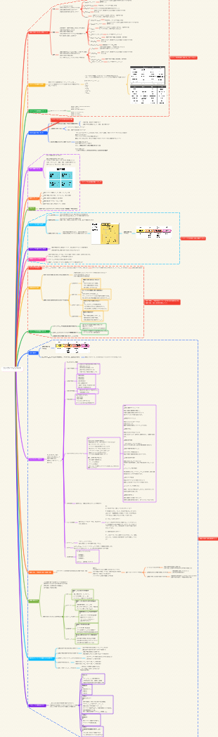 コンテンツビジネス