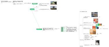 美學餐具和濬宇分析