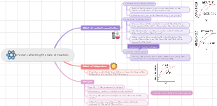 factors affecting the rate of reaction