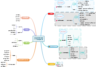 서울외국환중개 ITS 영업아이템