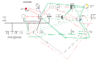 Genogram