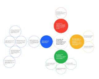 Evolução da história do microscópio e os postulados de Robert Koch