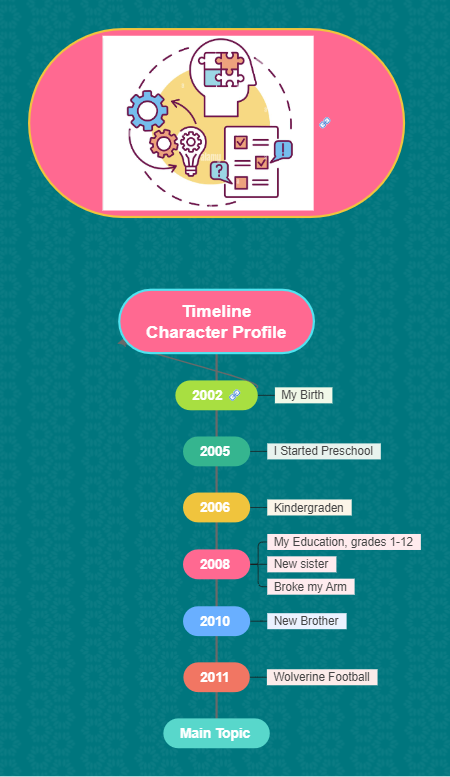 timeline character profile