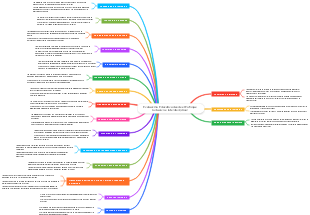 Evaluación Educativa desde el Enfoque Inclusivo e Interdisciplinar