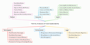 pestel analysis of food sustainability