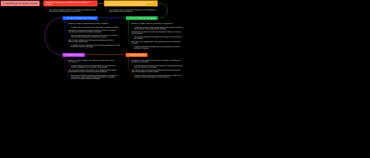 Identificação do Desafio Central