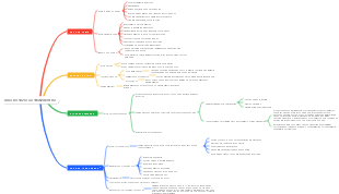 GUIA DO VAZIO AO TRANSBORDO