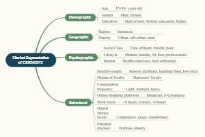 market segmentation of cermony