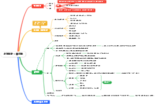 성장전략 - 다각화