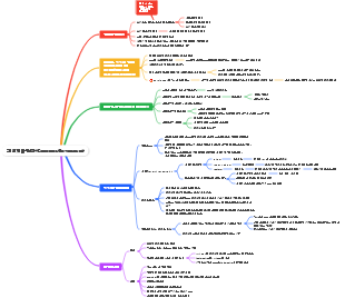 기업지배구조 (Corporate Governance)