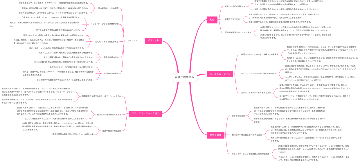友達と同居する