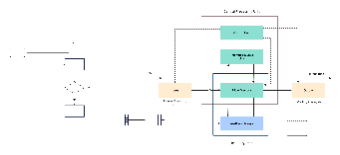 Central Processing Unit