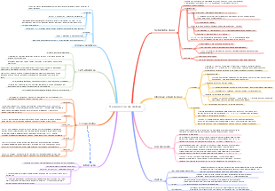 Mecanismos de defesa