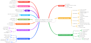 Definition der Requirements um eine Buchhaltungssoftware zu kreieren