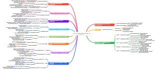 Definition des Software Development Life Cycle (SDLC) – Ein umfassender Überblick