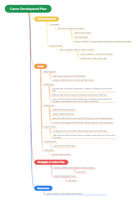 career development plan