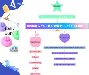 MAKING YOUR OWN FLUFFY SLIME