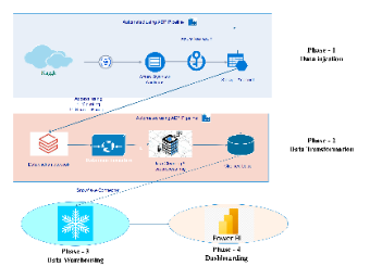 RetailSales Architectural Diagram