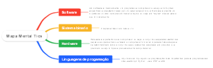 Mapa Mental Tics